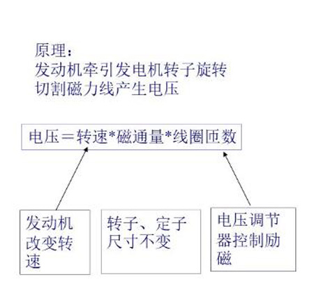 918博天堂原理