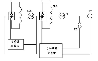 交流励磁机系统