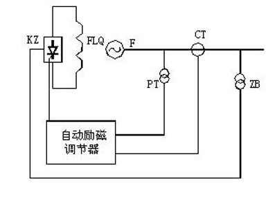 自励系统（并励、复励）