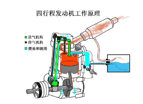 发动机工作原理