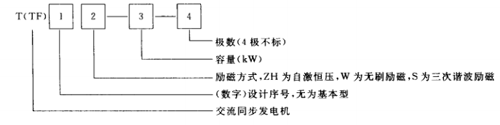 符号及数字代表918博天堂型号