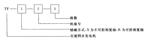 2.4段符号及数字代表918博天堂型号