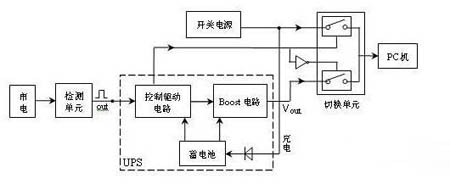 918博天堂组供电线路图