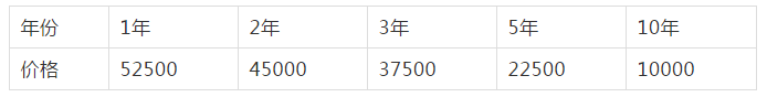 二手918博天堂回收价格表