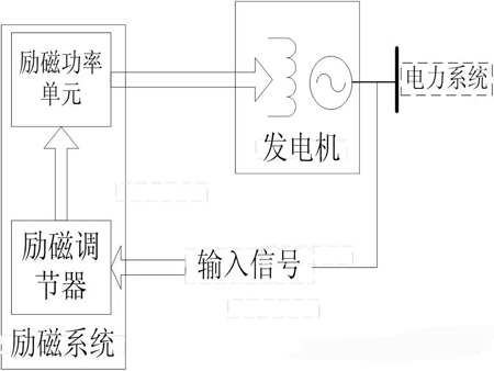 同步918博天堂的励磁系统