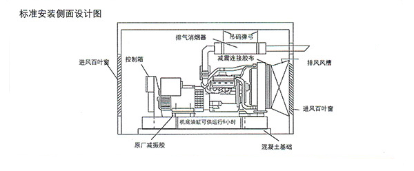 918博天堂安装设计图侧面