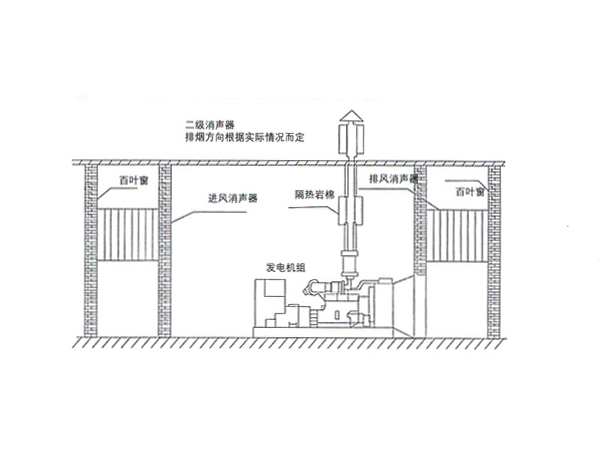 A型918博天堂机房