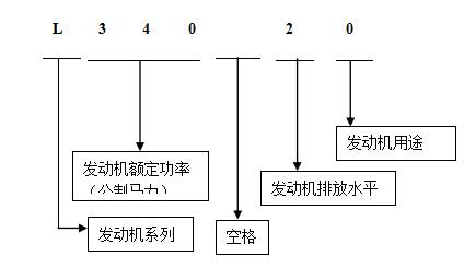 L系列发动机